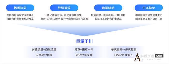 2022抓住巨量千川新红利 网络资源 图1张